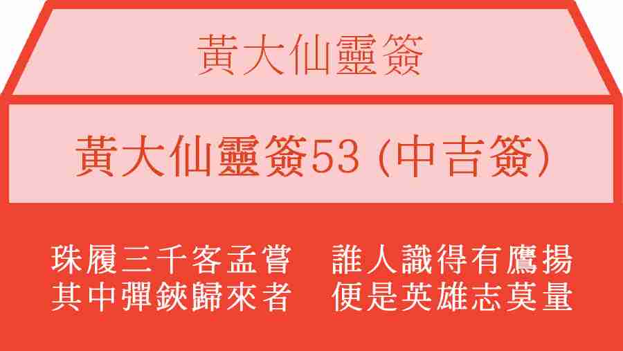 黃大仙靈簽53