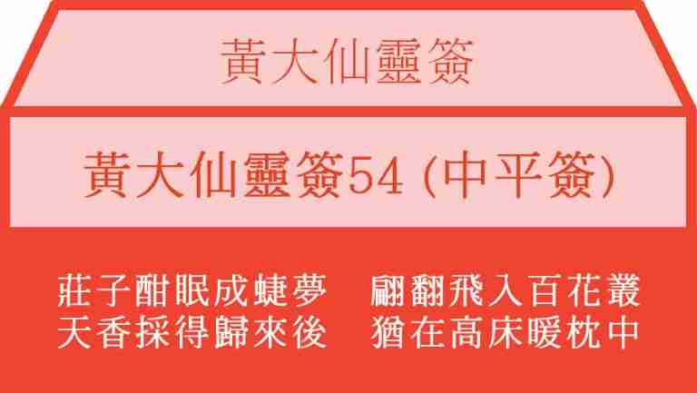 黃大仙靈簽54