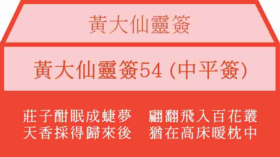 黃大仙靈簽54