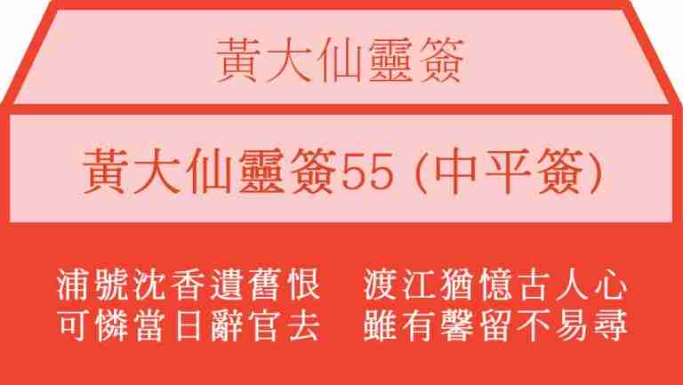 黃大仙靈簽55