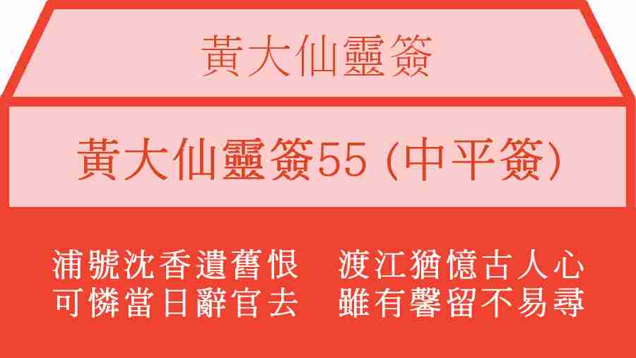 黃大仙靈簽55