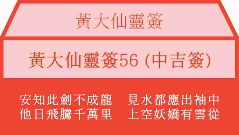 黃大仙靈簽56
