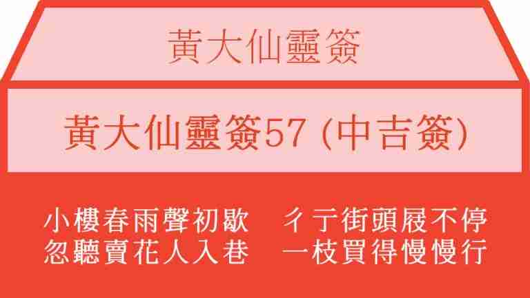 黃大仙靈簽57
