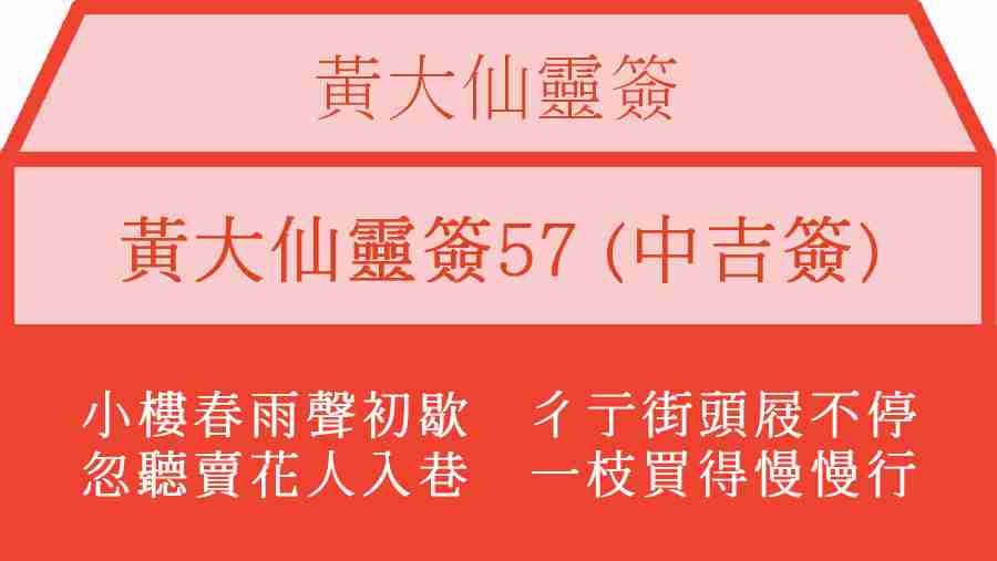 黃大仙靈簽57