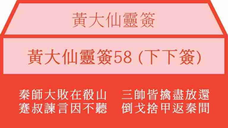 黃大仙靈簽58