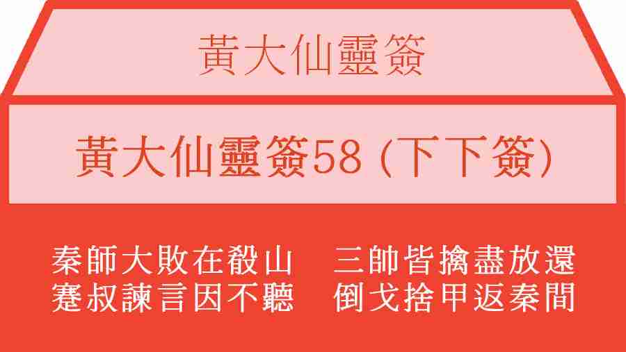 黃大仙靈簽58