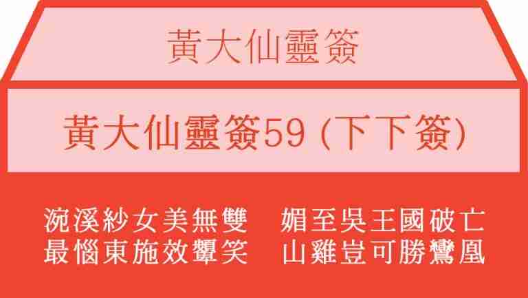 黃大仙靈簽59