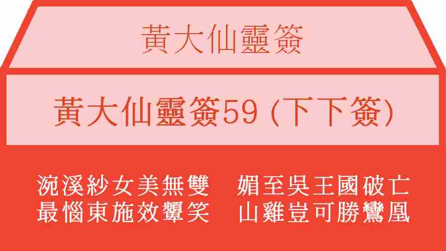 黃大仙靈簽59