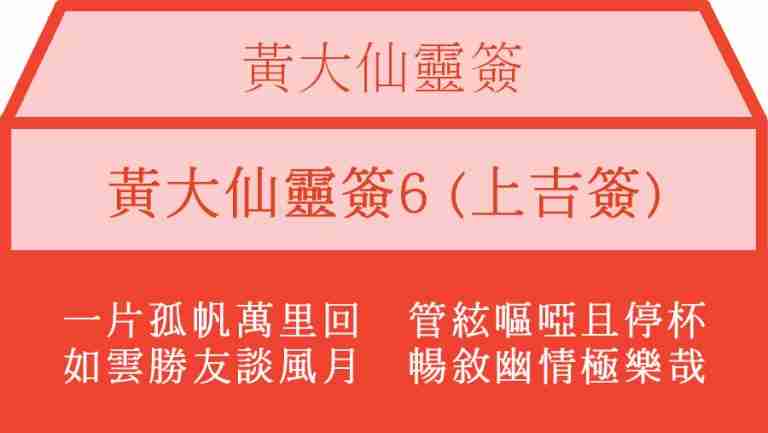 黃大仙靈簽6