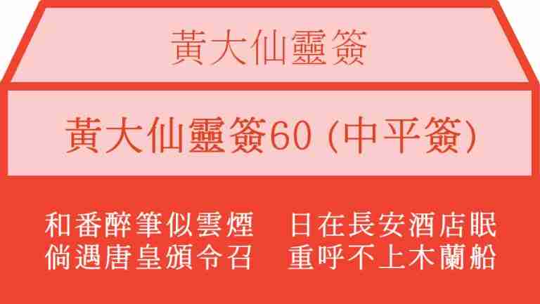 黃大仙靈簽60