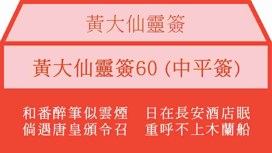 黃大仙靈簽60