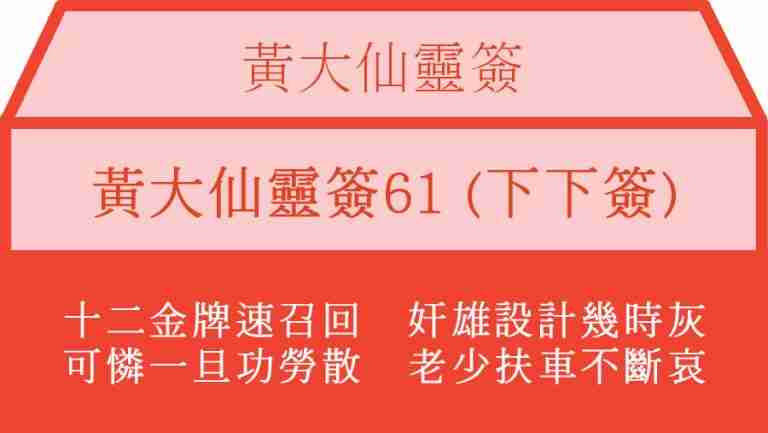 黃大仙靈簽61