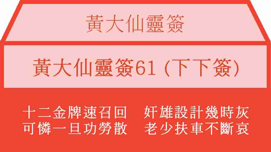 黃大仙靈簽61
