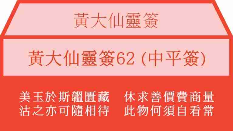 黃大仙靈簽62