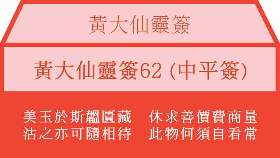 黃大仙靈簽62
