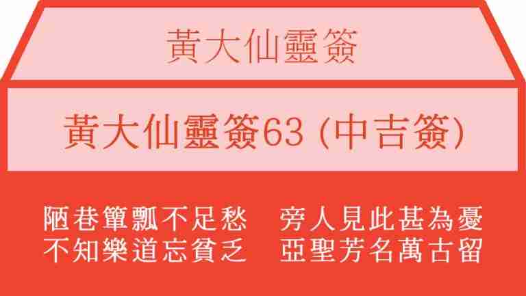 黃大仙靈簽63