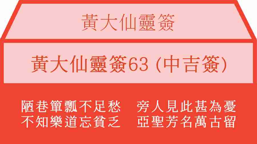 黃大仙靈簽63