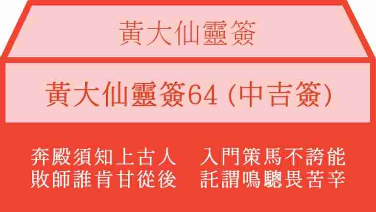 黃大仙靈簽64