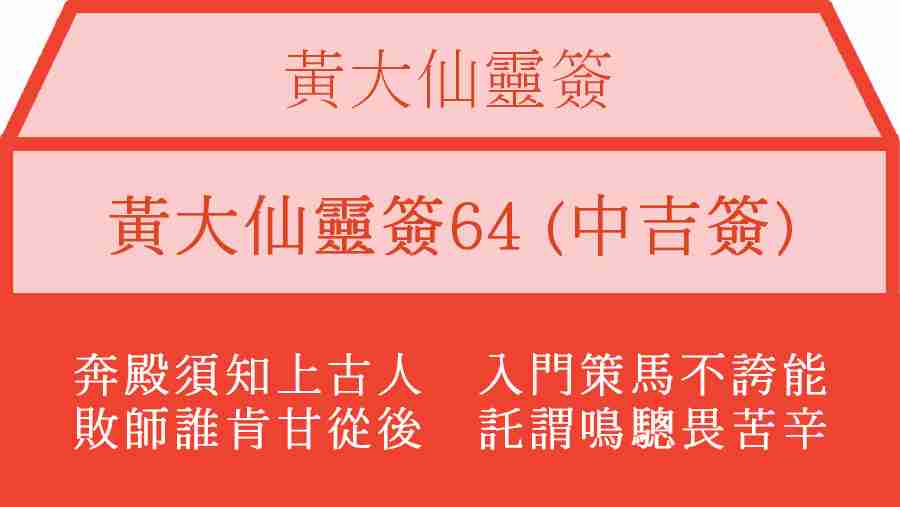 黃大仙靈簽64