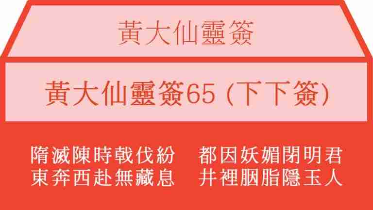 黃大仙靈簽65