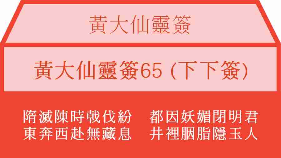黃大仙靈簽65