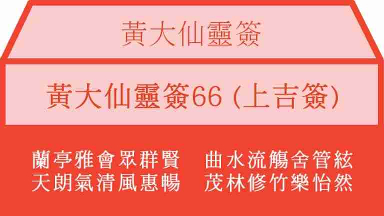 黃大仙靈簽66