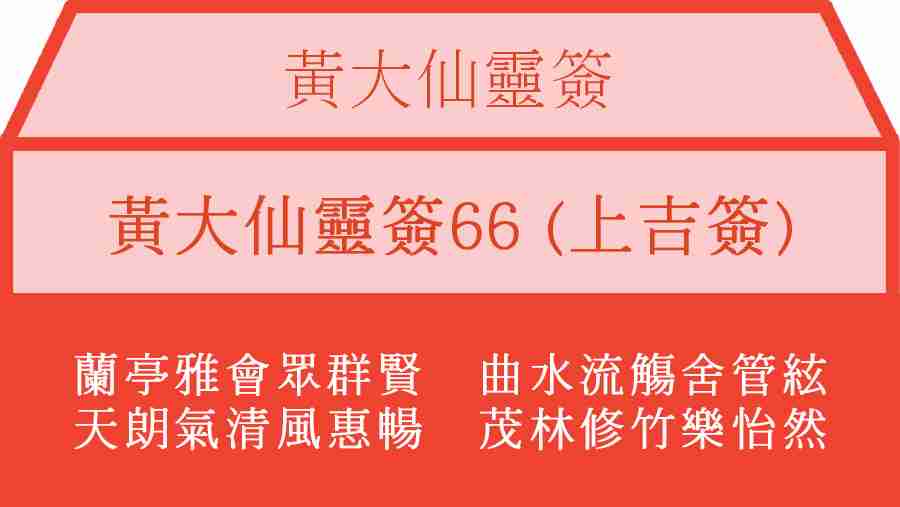 黃大仙靈簽66
