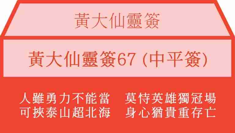 黃大仙靈簽67