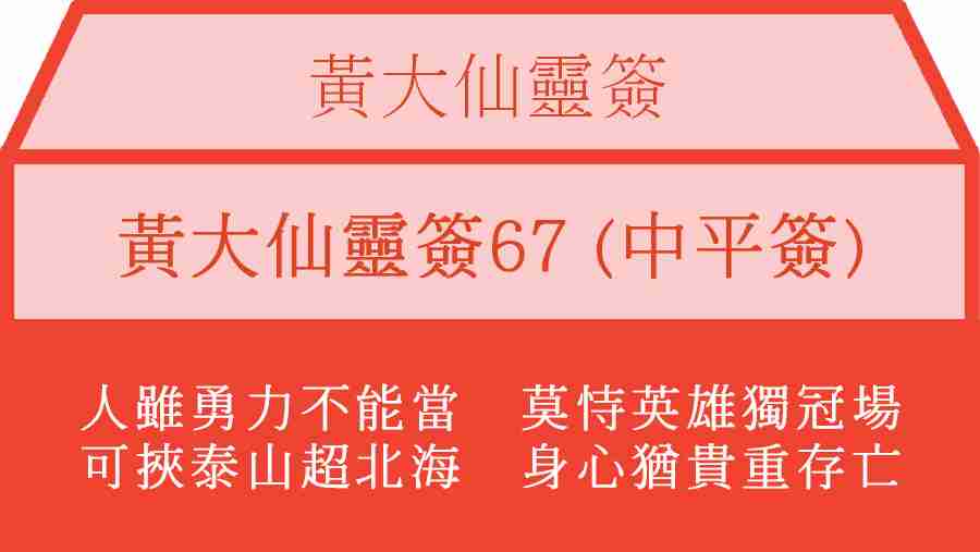 黃大仙靈簽67