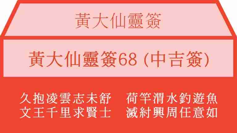 黃大仙靈簽68