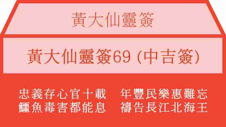 黃大仙靈簽69
