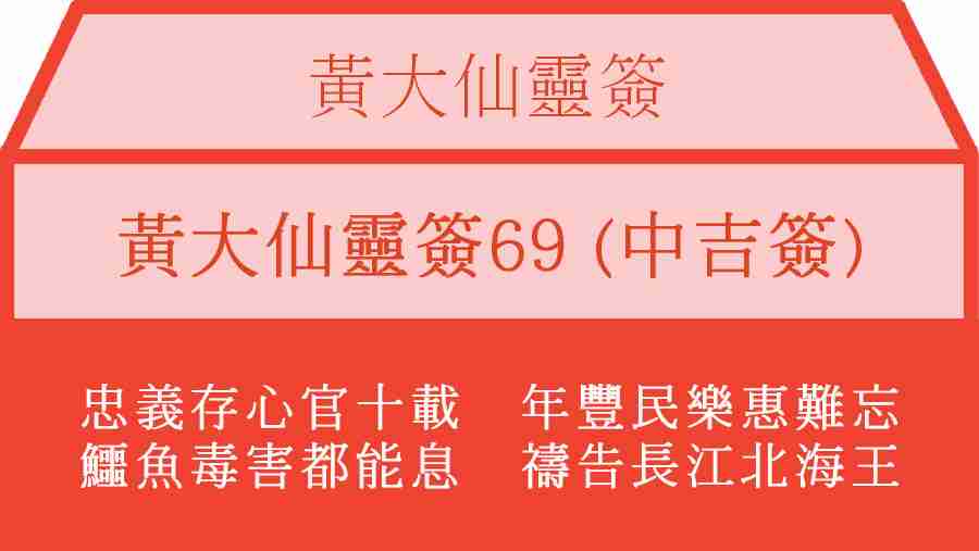黃大仙靈簽69