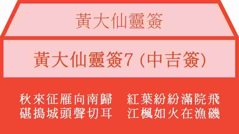 黃大仙靈簽7