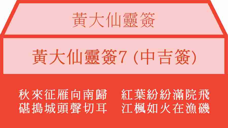 黃大仙靈簽7