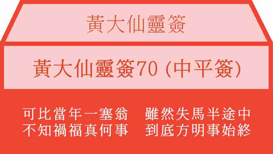黃大仙靈簽70