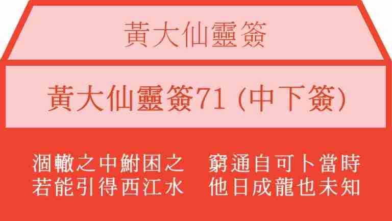 黃大仙靈簽71