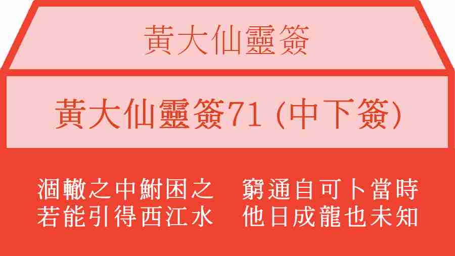 黃大仙靈簽71
