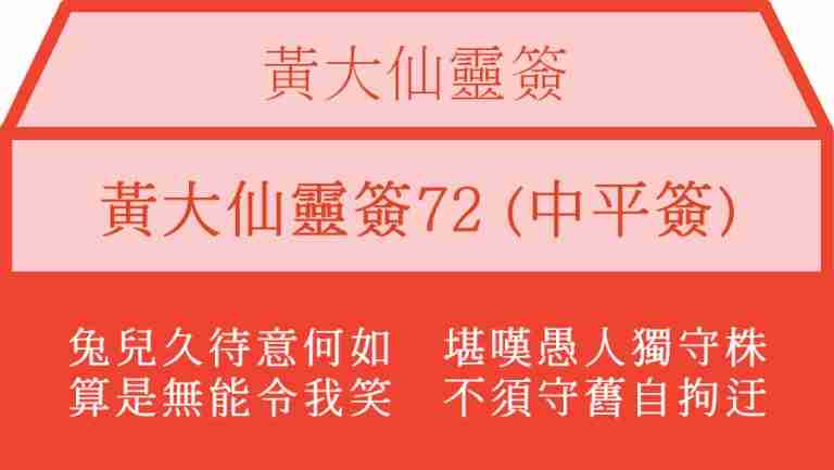 黃大仙靈簽72