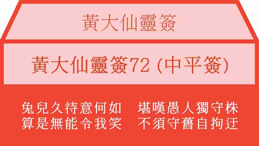 黃大仙靈簽72