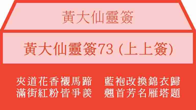 黃大仙靈簽73