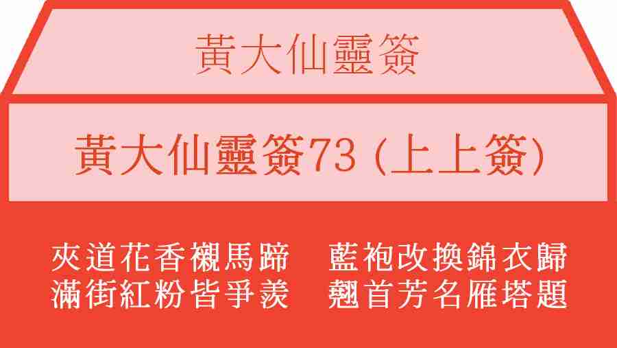 黃大仙靈簽73