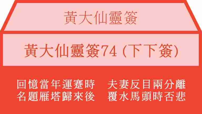 黃大仙靈簽74