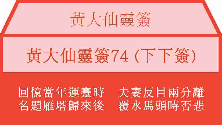 黃大仙靈簽74