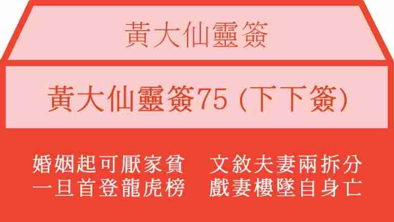 黃大仙靈簽75