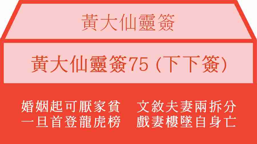 黃大仙靈簽75