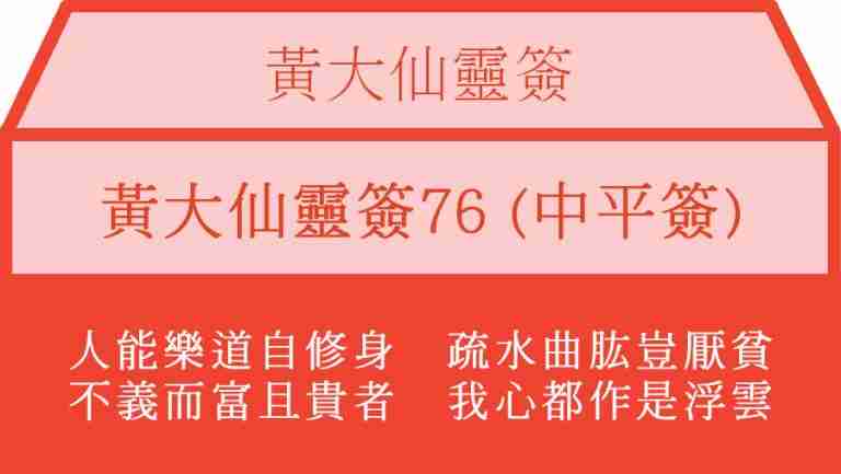 黃大仙靈簽76
