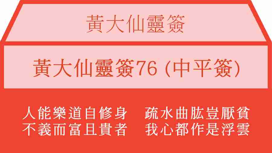 黃大仙靈簽76