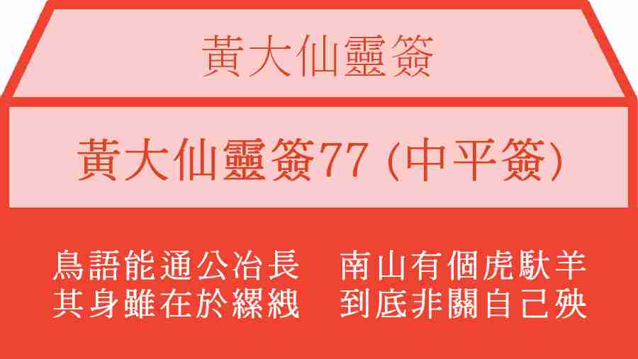 黃大仙靈簽77