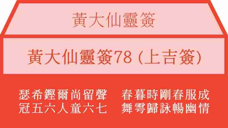 黃大仙靈簽78