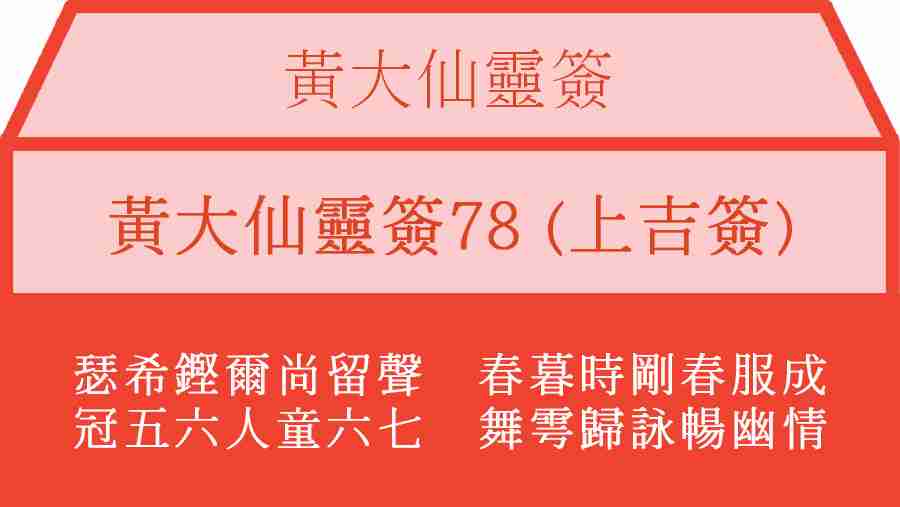 黃大仙靈簽78